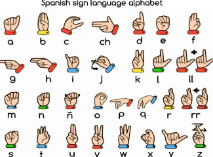 Letter:Y28e2fdnhrc= Sign Language Alphabet