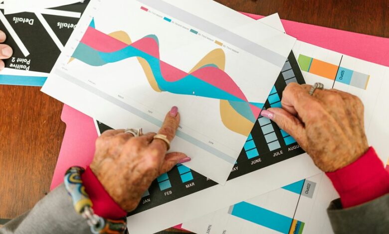 market forces analysis report