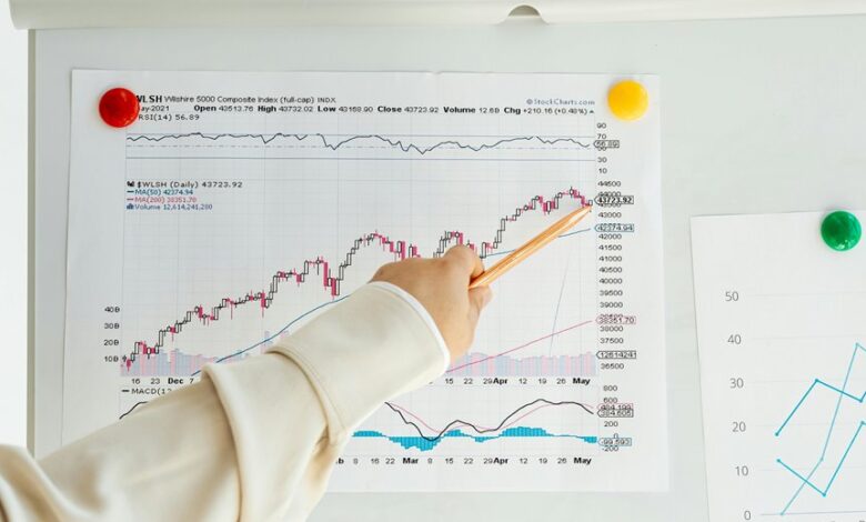 sector growth data overview
