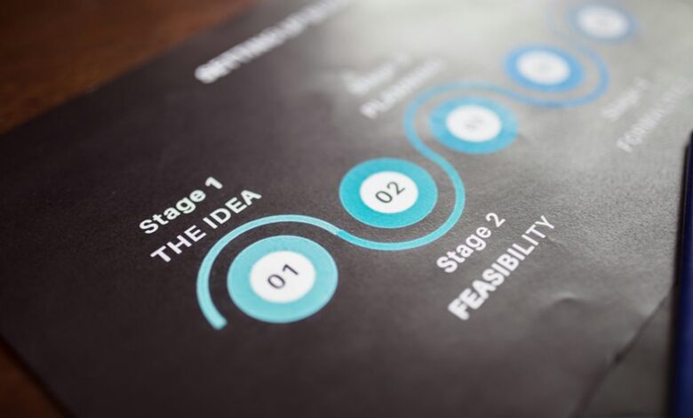 strategic business data analysis