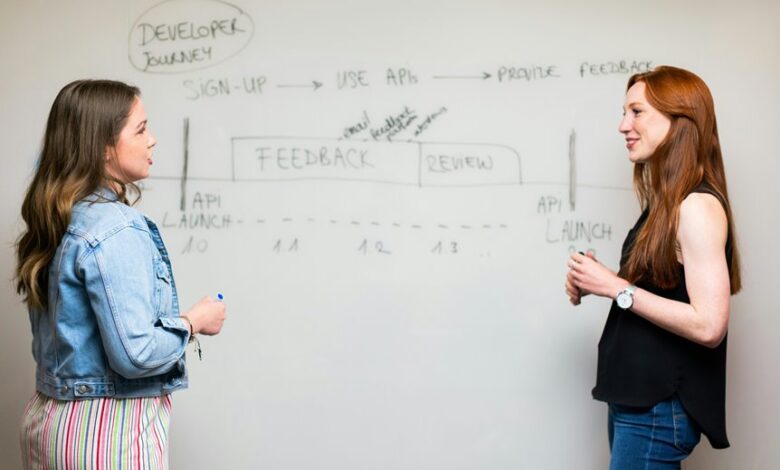 business growth and analysis