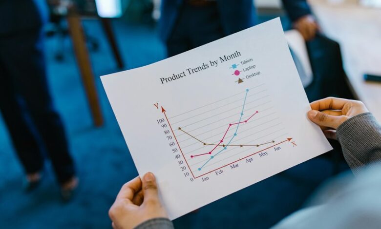 business metrics and analysis