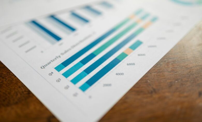 market growth and efficiency