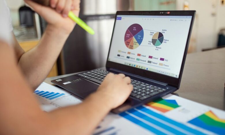 market performance metrics overview