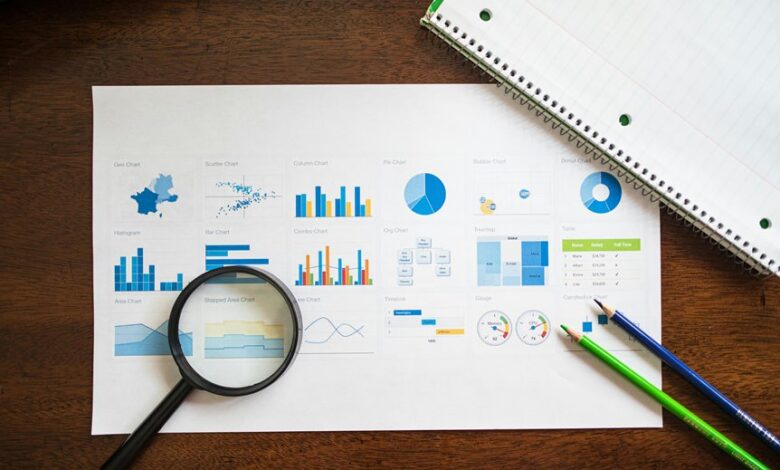 market strategy evaluation numbers
