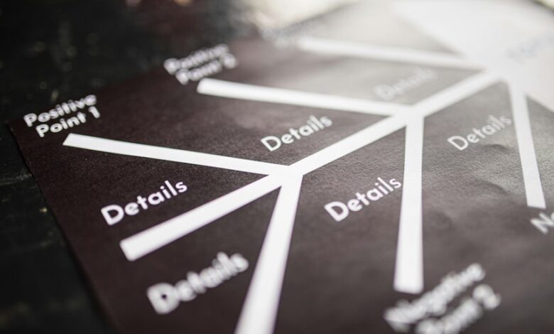 market strategy evaluation review